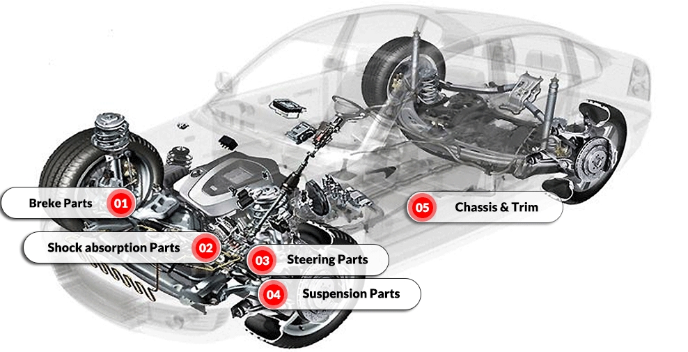 써테크 자동차 부품 안내도입니다 : 01.Breke Parts / 02.Shock absorption Parts / 03.Suspension Parts / 04.Steering Parts / 05.Chassis & Trim