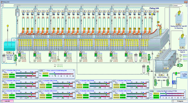 해당 공정 Station 클릭 시 공정 조건 및 상태 컨트롤 가능  이미지