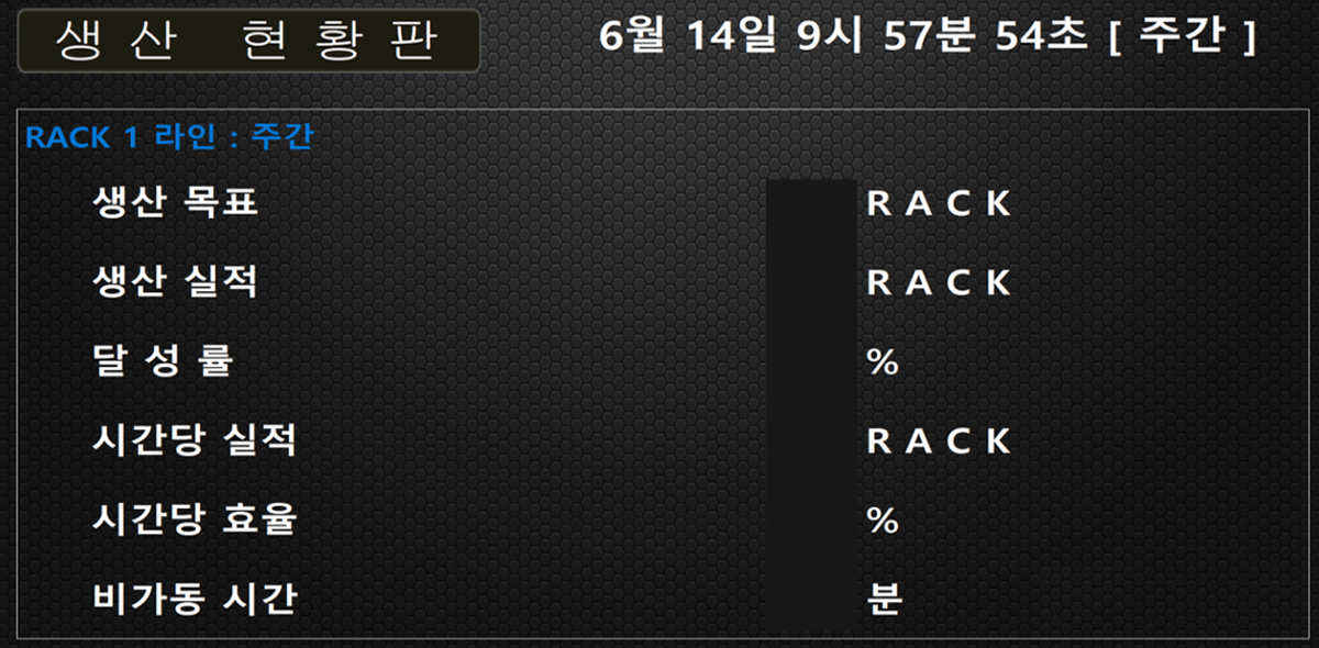 FMB 생산현황판 이미지