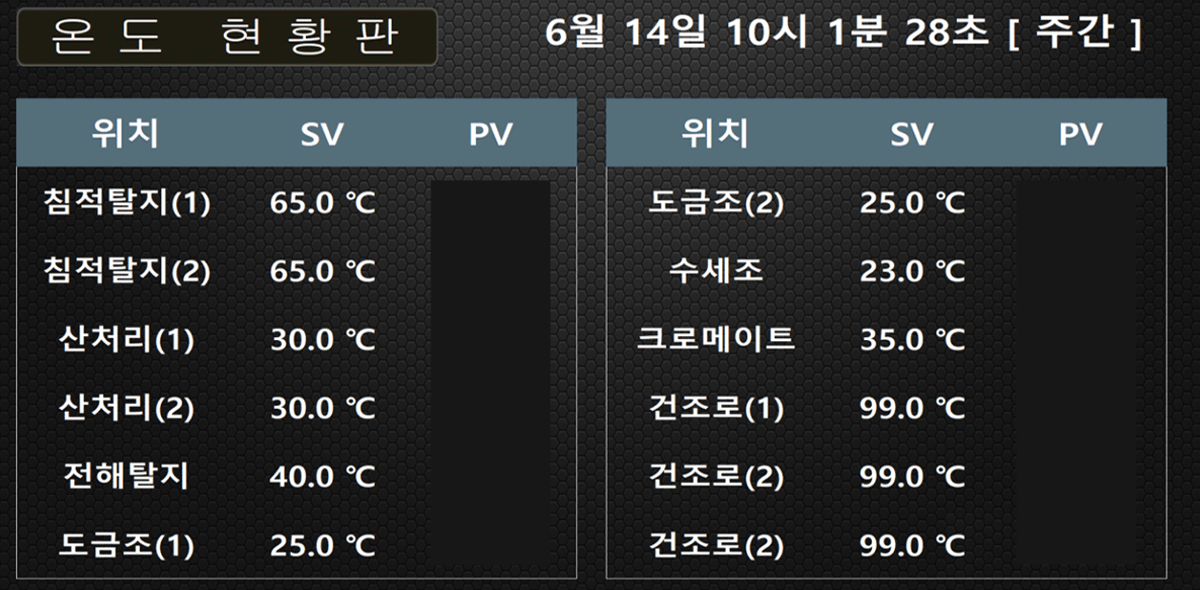 FMB 온도현황판 이미지
