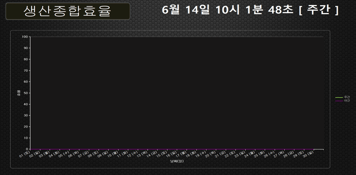 FMB 생산종합효율 이미지
